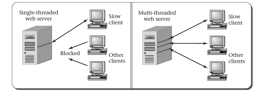 server threads server threads